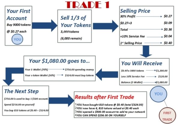 Trade1