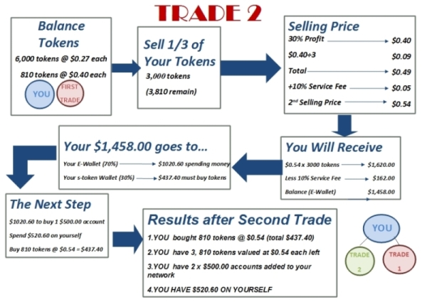 Trade 2